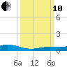 Pigeon Key tide chart for Thursday, October 10, 2024