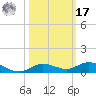 Pigeon Key tide chart for Thursday, October 17, 2024