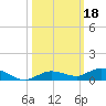 Pigeon Key tide chart for Friday, October 18, 2024
