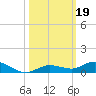 Pigeon Key tide chart for Saturday, October 19, 2024