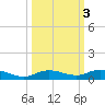 Pigeon Key tide chart for Thursday, October 3, 2024
