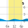 Pigeon Key tide chart for Saturday, October 5, 2024