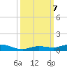 Pigeon Key tide chart for Monday, October 7, 2024