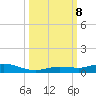 Pigeon Key tide chart for Tuesday, October 8, 2024