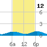 Pigeon Key tide chart for Tuesday, November 12, 2024
