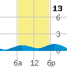 Pigeon Key tide chart for Wednesday, November 13, 2024