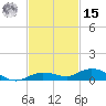 Pigeon Key tide chart for Friday, November 15, 2024