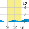 Pigeon Key tide chart for Sunday, November 17, 2024