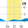 Pigeon Key tide chart for Monday, November 18, 2024