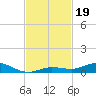 Pigeon Key tide chart for Tuesday, November 19, 2024