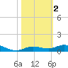 Pigeon Key tide chart for Saturday, November 2, 2024