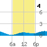 Pigeon Key tide chart for Monday, November 4, 2024