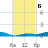 Pigeon Key tide chart for Wednesday, November 6, 2024