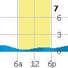 Pigeon Key tide chart for Thursday, November 7, 2024
