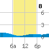 Pigeon Key tide chart for Friday, November 8, 2024