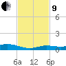 Pigeon Key tide chart for Saturday, November 9, 2024