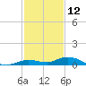 Pigeon Key tide chart for Thursday, December 12, 2024