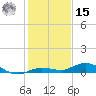 Pigeon Key tide chart for Sunday, December 15, 2024