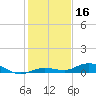 Pigeon Key tide chart for Monday, December 16, 2024