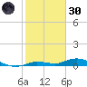 Pigeon Key tide chart for Monday, December 30, 2024