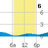 Pigeon Key tide chart for Friday, December 6, 2024