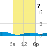Pigeon Key tide chart for Saturday, December 7, 2024