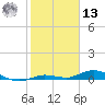 Pigeon Key tide chart for Monday, January 13, 2025