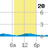 Pigeon Key tide chart for Monday, January 20, 2025