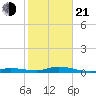 Pigeon Key tide chart for Tuesday, January 21, 2025