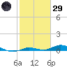 Pigeon Key tide chart for Wednesday, January 29, 2025
