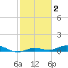 Pigeon Key tide chart for Thursday, January 2, 2025