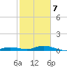 Pigeon Key tide chart for Tuesday, January 7, 2025