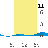 Pigeon Key tide chart for Tuesday, February 11, 2025