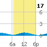 Pigeon Key tide chart for Monday, February 17, 2025