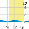 Pigeon Key tide chart for Monday, March 17, 2025