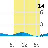 Pigeon Key tide chart for Monday, April 14, 2025