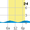 Pigeon Key tide chart for Thursday, April 24, 2025