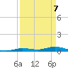 Pigeon Key tide chart for Monday, April 7, 2025