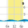 Pigeon Key tide chart for Wednesday, April 9, 2025
