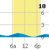 Pigeon Key tide chart for Saturday, May 10, 2025