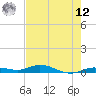 Pigeon Key tide chart for Monday, May 12, 2025