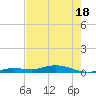 Pigeon Key tide chart for Sunday, May 18, 2025
