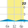 Pigeon Key tide chart for Thursday, May 22, 2025