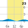 Pigeon Key tide chart for Friday, May 23, 2025