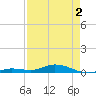 Pigeon Key tide chart for Friday, May 2, 2025