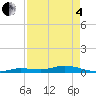 Pigeon Key tide chart for Sunday, May 4, 2025