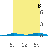 Pigeon Key tide chart for Tuesday, May 6, 2025