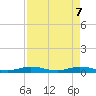 Pigeon Key tide chart for Wednesday, May 7, 2025