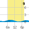 Pigeon Key tide chart for Friday, May 9, 2025