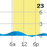 Pigeon Key tide chart for Monday, June 23, 2025